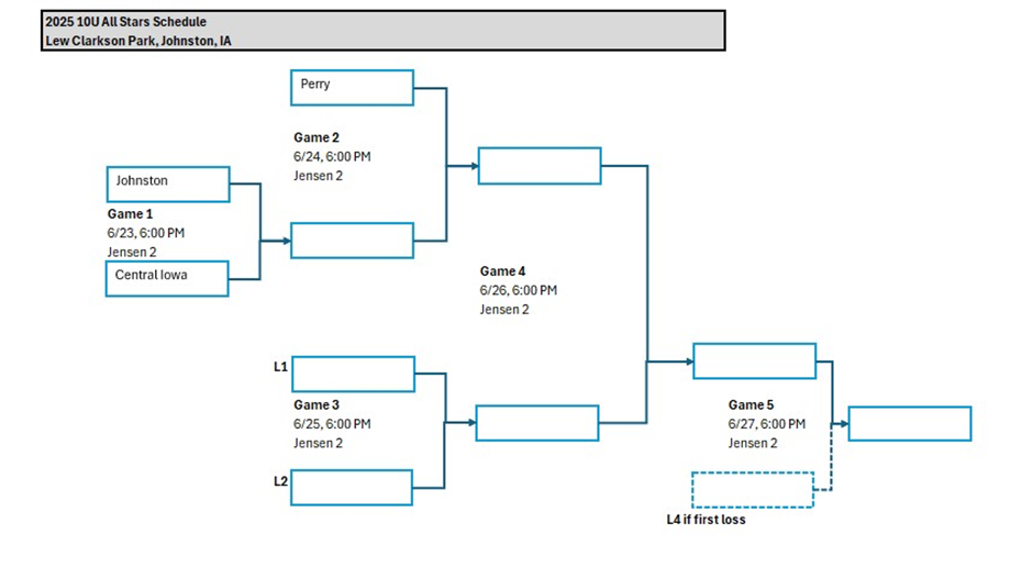 2025 10U All Stars Schedule 
