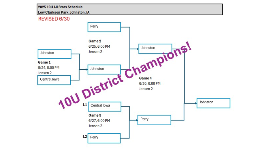 2025 10U All Stars Schedule 